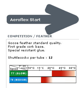 Babolat Aeroflex Start Badminton Shuttles